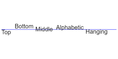 canvas-textBaseline